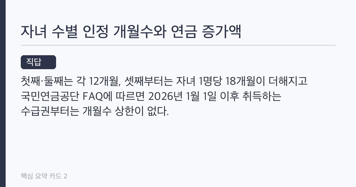 출산크레딧 계산법 2026년 개정, 자녀 수별 가입기간과 연금액