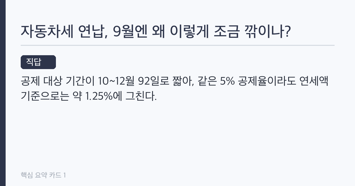 자동차세 연납 9월 신청, 30일 마감 전 배기량별 할인액 계산
