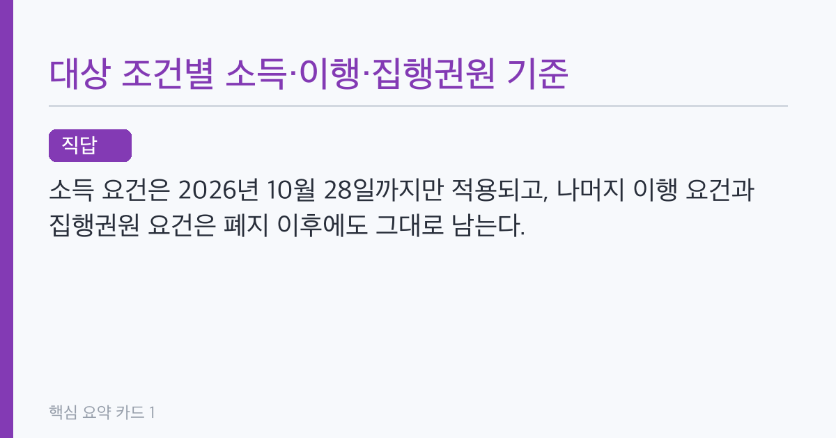 양육비 선지급 신청 조건, 10월 29일부터 소득기준 없이 월 20만원