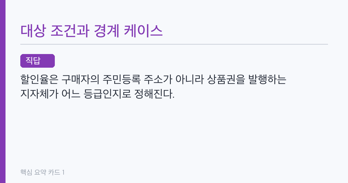 지역사랑상품권 할인율 지역별 차이, 수도권 10%부터 최대 20%까지