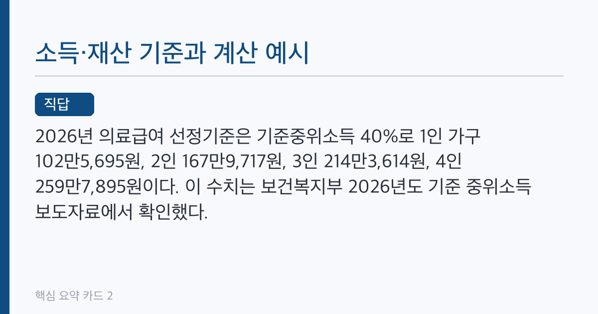 의료급여 부양의무자 완화, 2026년 재산 9억·소득 1억 기준표