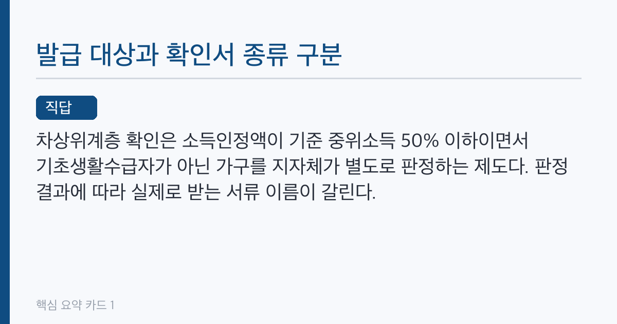 차상위계층 확인서 발급 대상자, 5종 중 온라인 가능한 유형은 따로 있다