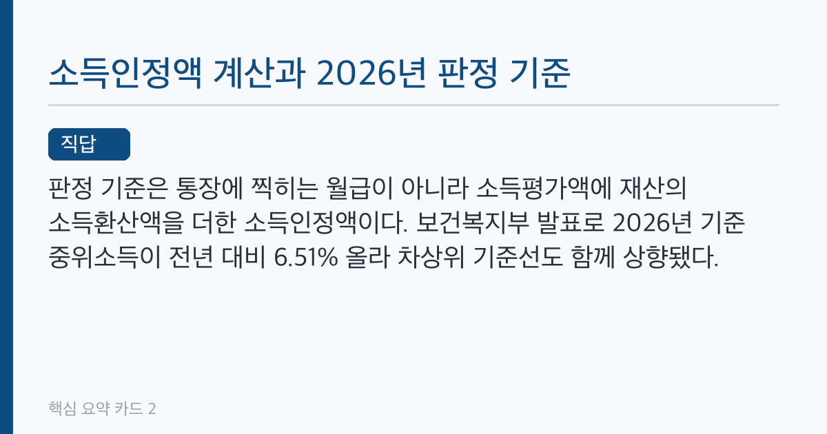 차상위계층 확인서 발급 대상자, 5종 중 온라인 가능한 유형은 따로 있다