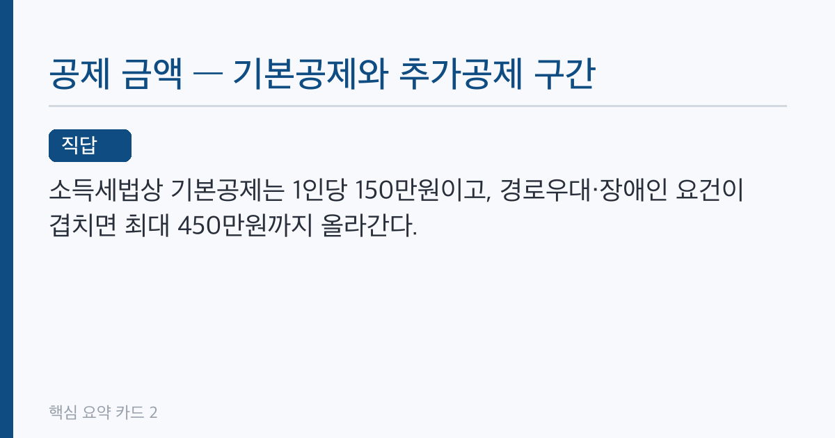부모님 부양가족 등록 기준, 소득 100만원·나이 60세 넘으면 못 올린다