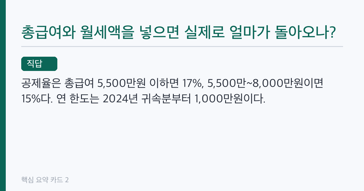 월세 세액공제 놓쳤을 때 5년 안에 최대 170만원 환급받는 법