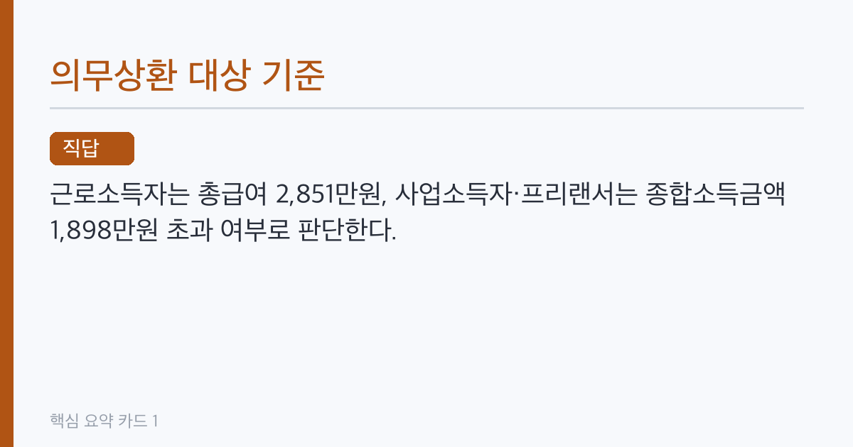 학자금대출 상환기준소득 2025, 대상·계산·기한 한 번에 정리