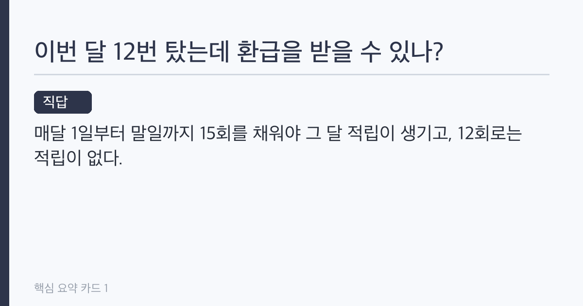 케이패스 월 15회 못 채우면 적립 0원, 9월까지 최대 83% 환급