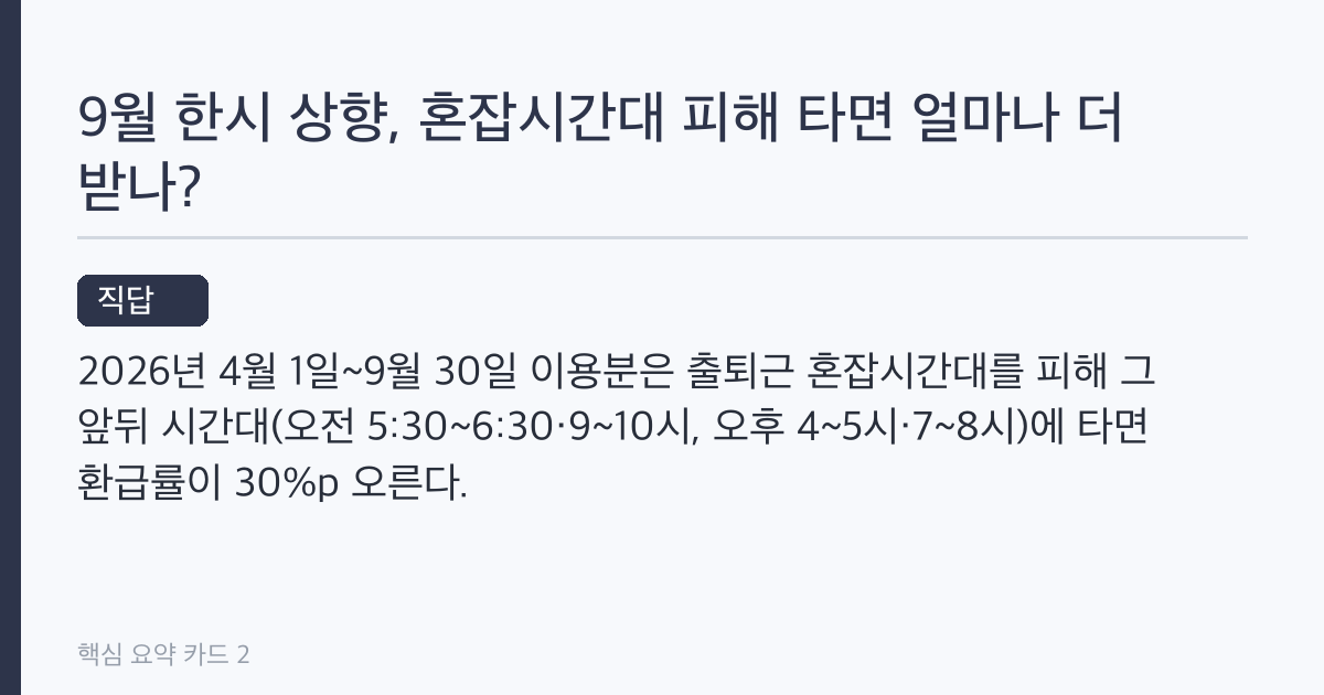 케이패스 월 15회 못 채우면 적립 0원, 9월까지 최대 83% 환급