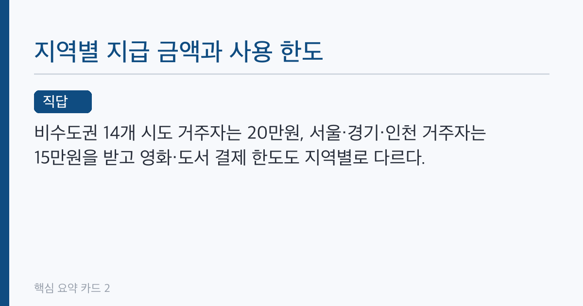 문화예술패스 신청대상 확인 20만원 15만원 지역별 차이와 마감일